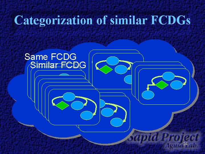 Categorization of similar FCDGs Same FCDG Similar FCDG 24 Categorization of similar FCDGs Same FCDG Similar FCDG 24