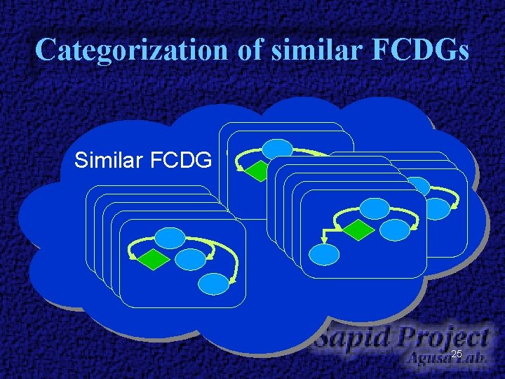 Categorization of similar FCDGs Similar FCDG 25 Categorization of similar FCDGs Similar FCDG 25