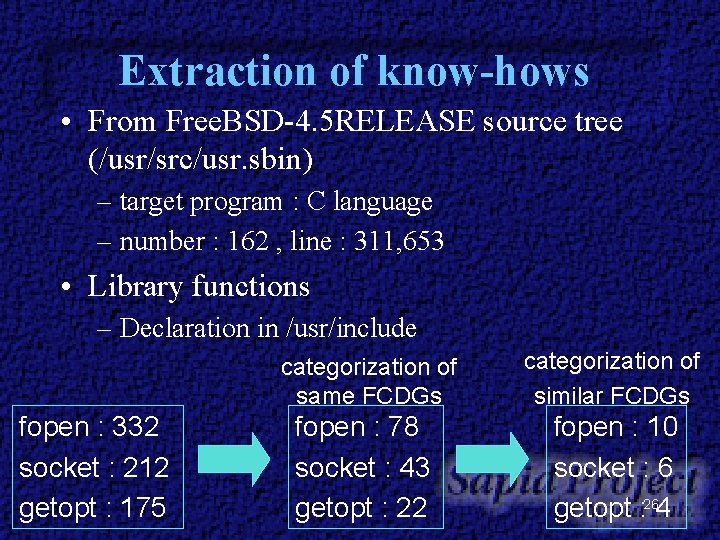 Extraction of know-hows • From Free. BSD-4. 5 RELEASE source tree (/usr/src/usr. sbin) – Extraction of know-hows • From Free. BSD-4. 5 RELEASE source tree (/usr/src/usr. sbin) –