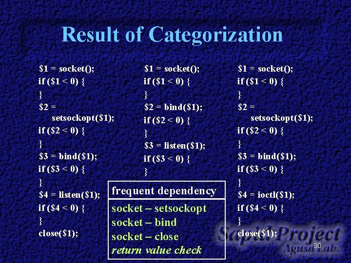 Result of Categorization $1 = socket(); if ($1 < 0) { } } $2 Result of Categorization $1 = socket(); if ($1 < 0) { } } $2
