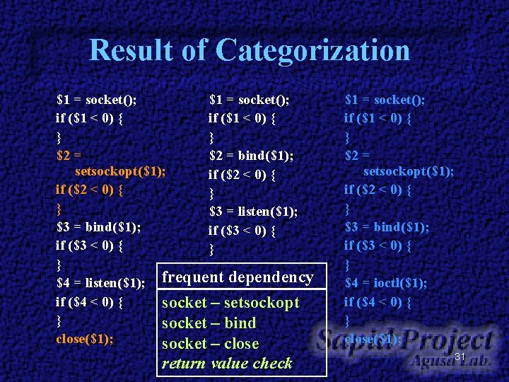 Result of Categorization $1 = socket(); if ($1 < 0) { } } $2 Result of Categorization $1 = socket(); if ($1 < 0) { } } $2