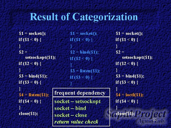 Result of Categorization $1 = socket(); if ($1 < 0) { } } $2 Result of Categorization $1 = socket(); if ($1 < 0) { } } $2