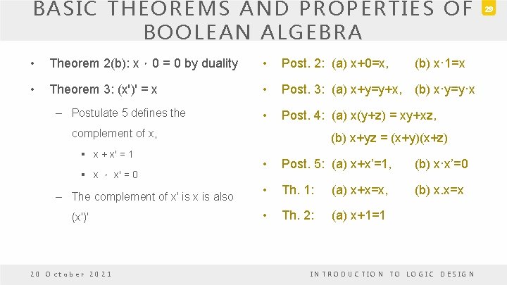 BASIC THEOREMS AND PROPERTIES OF BOOLEAN ALGEBRA • Theorem 2(b): x.0 = 0 by BASIC THEOREMS AND PROPERTIES OF BOOLEAN ALGEBRA • Theorem 2(b): x.0 = 0 by