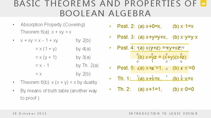 BASIC THEOREMS AND PROPERTIES OF BOOLEAN ALGEBRA • Absorption Property (Covering) Theorem 6(a): x BASIC THEOREMS AND PROPERTIES OF BOOLEAN ALGEBRA • Absorption Property (Covering) Theorem 6(a): x