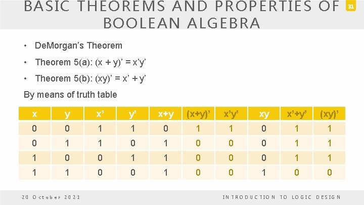 BASIC THEOREMS AND PROPERTIES OF BOOLEAN ALGEBRA • De. Morgan’s Theorem • Theorem 5(a): BASIC THEOREMS AND PROPERTIES OF BOOLEAN ALGEBRA • De. Morgan’s Theorem • Theorem 5(a):