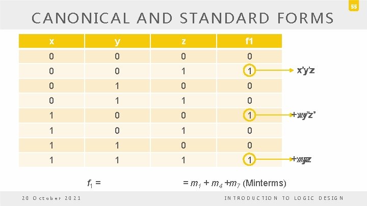 CANONICAL AND STANDARD FORMS x y z f 1 0 0 0 1 1 CANONICAL AND STANDARD FORMS x y z f 1 0 0 0 1 1