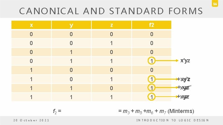 CANONICAL AND STANDARD FORMS x y z f 2 0 0 0 1 1 CANONICAL AND STANDARD FORMS x y z f 2 0 0 0 1 1