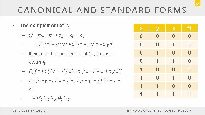 58 CANONICAL AND STANDARD FORMS • The complement of f 1: x y z 58 CANONICAL AND STANDARD FORMS • The complement of f 1: x y z