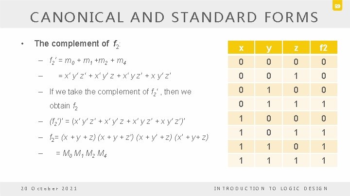 59 CANONICAL AND STANDARD FORMS • The complement of f 2: x y z 59 CANONICAL AND STANDARD FORMS • The complement of f 2: x y z
