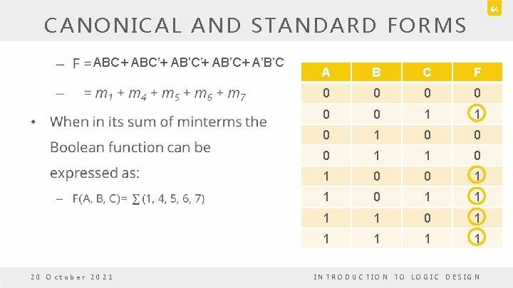 64 CANONICAL AND STANDARD FORMS • ABC+ ABC’+ AB’C+ A’B’C 20 October 2021 A 64 CANONICAL AND STANDARD FORMS • ABC+ ABC’+ AB’C+ A’B’C 20 October 2021 A
