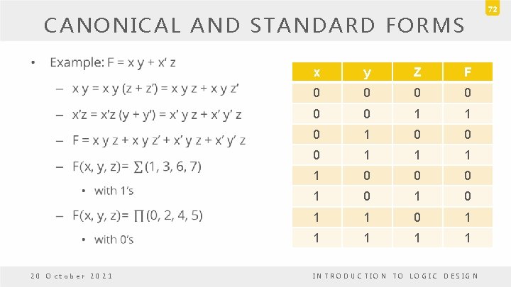 CANONICAL AND STANDARD FORMS • 20 October 2021 x y Z F 0 0 CANONICAL AND STANDARD FORMS • 20 October 2021 x y Z F 0 0