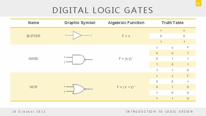 88 DIGITAL LOGIC GATES Name BUFFER NAND NOR 20 October 2021 Graphic Symbol Algebraic 88 DIGITAL LOGIC GATES Name BUFFER NAND NOR 20 October 2021 Graphic Symbol Algebraic