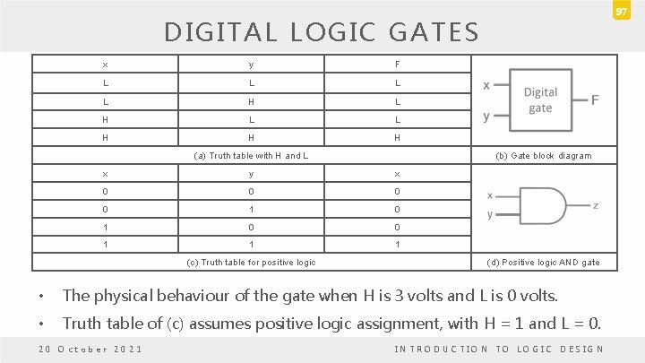 97 DIGITAL LOGIC GATES x y F L L H H H (a) Truth 97 DIGITAL LOGIC GATES x y F L L H H H (a) Truth