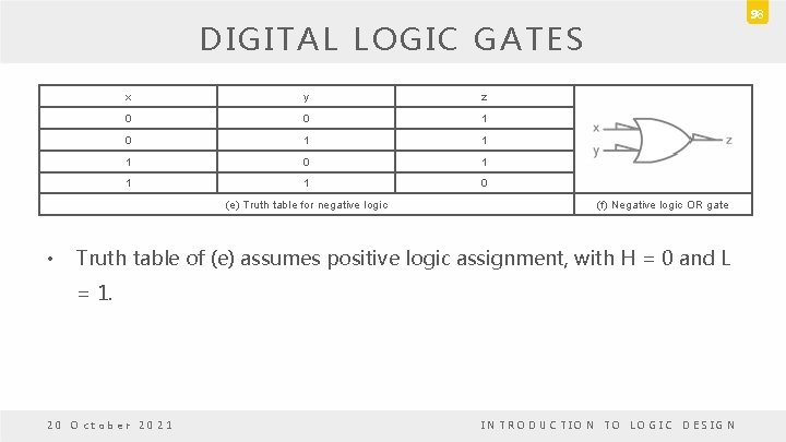 98 DIGITAL LOGIC GATES x y z 0 0 1 1 1 0 (e) 98 DIGITAL LOGIC GATES x y z 0 0 1 1 1 0 (e)