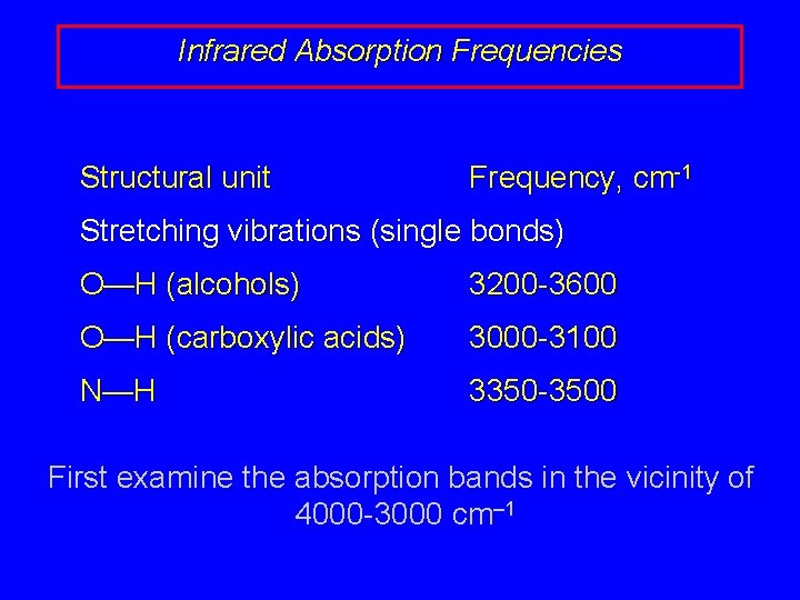 Infrared Absorption Frequencies Structural unit Frequency, cm-1 Stretching vibrations (single bonds) O—H (alcohols) 3200