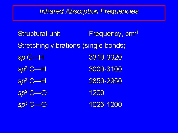 Infrared Absorption Frequencies Structural unit Frequency, cm-1 Stretching vibrations (single bonds) sp C—H 3310