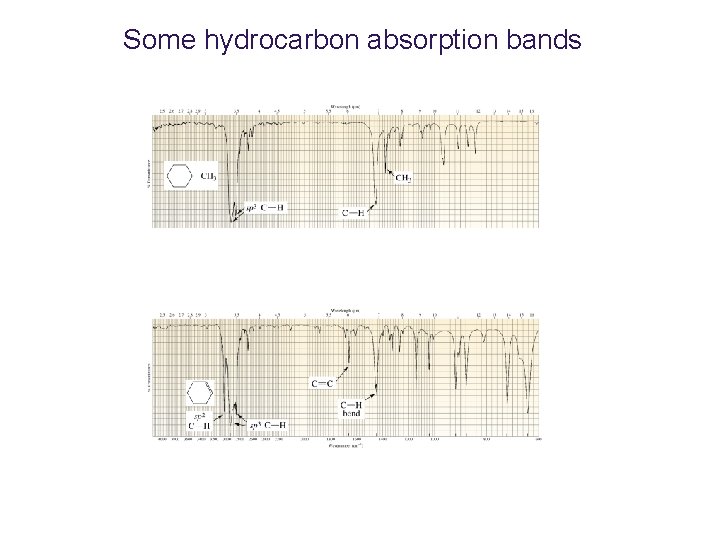 Some hydrocarbon absorption bands 