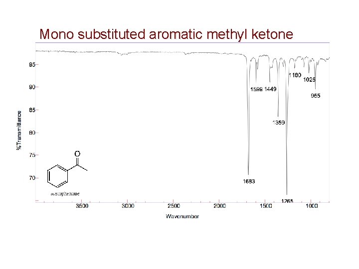 Mono substituted aromatic methyl ketone 