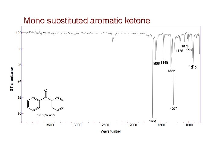 Mono substituted aromatic ketone 