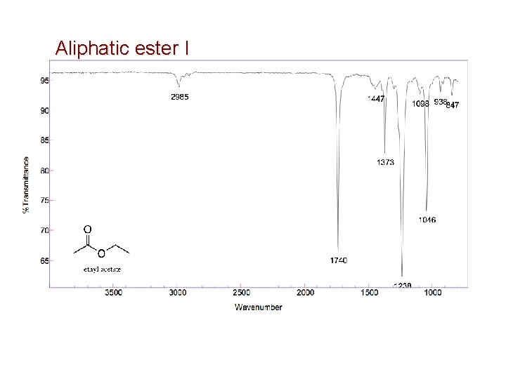 Aliphatic ester I 