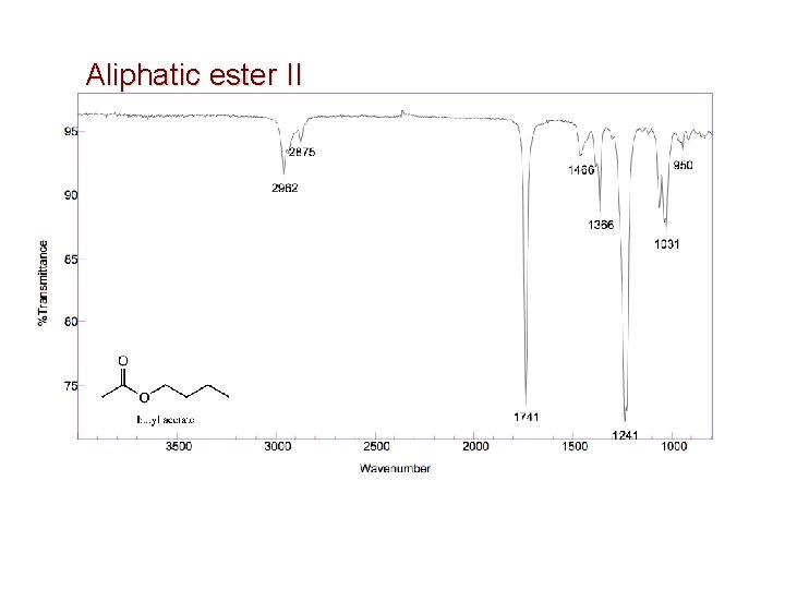 Aliphatic ester II 