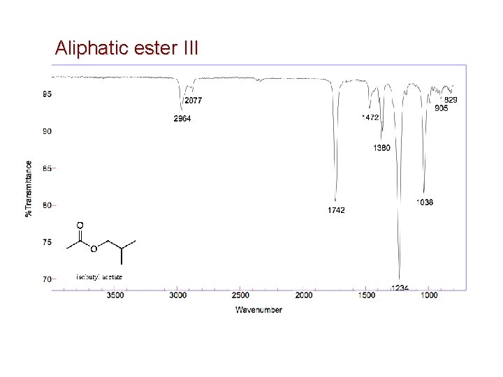 Aliphatic ester III 