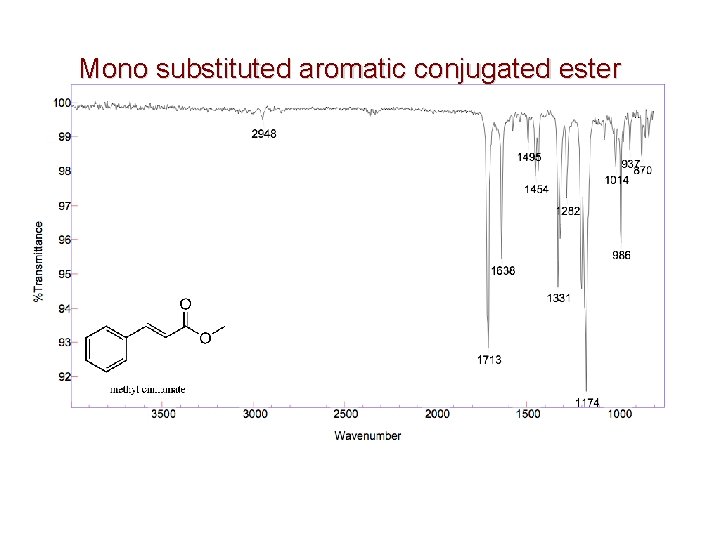 Mono substituted aromatic conjugated ester 
