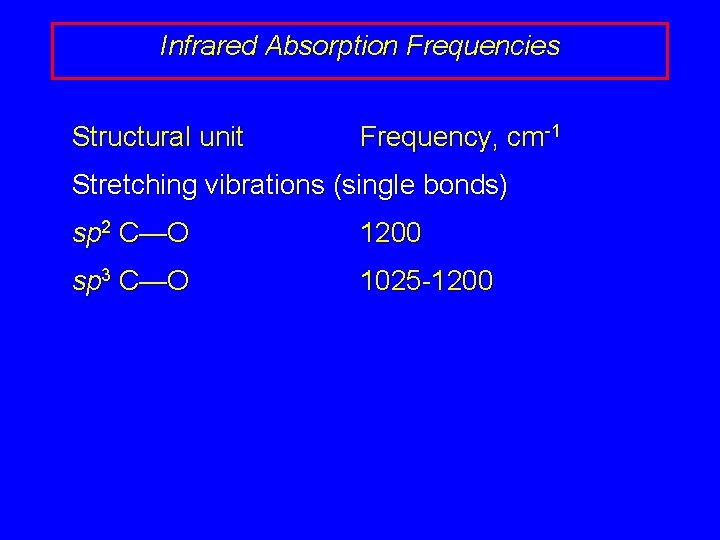 Infrared Absorption Frequencies Structural unit Frequency, cm-1 Stretching vibrations (single bonds) sp 2 C—O