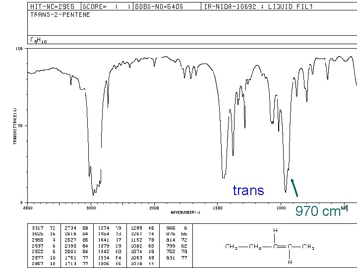 trans 970 cm-1 
