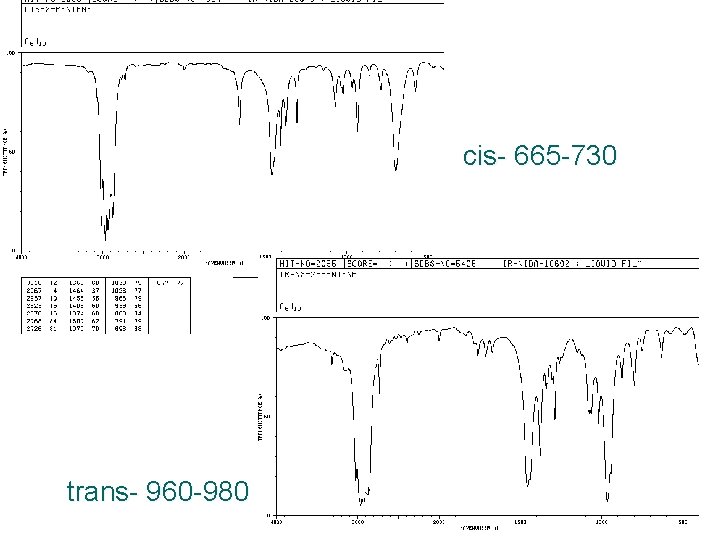 cis- 665 -730 trans- 960 -980 