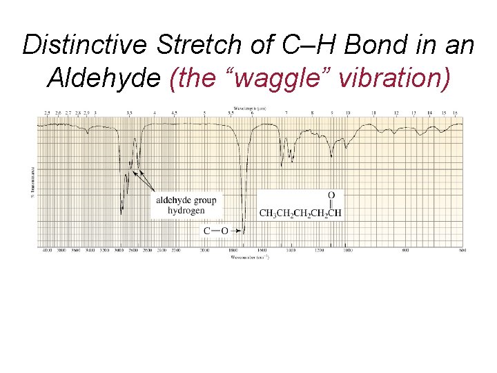 Distinctive Stretch of C–H Bond in an Aldehyde (the “waggle” vibration) 