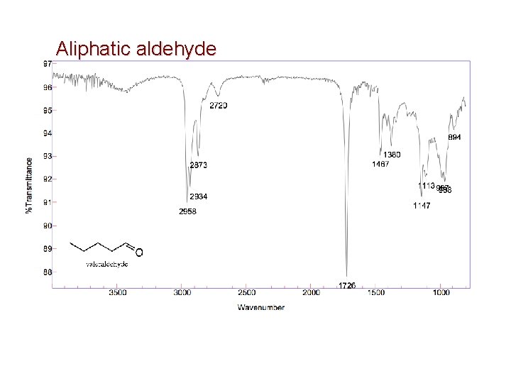 Aliphatic aldehyde 