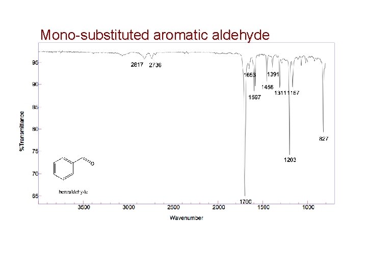 Mono-substituted aromatic aldehyde 