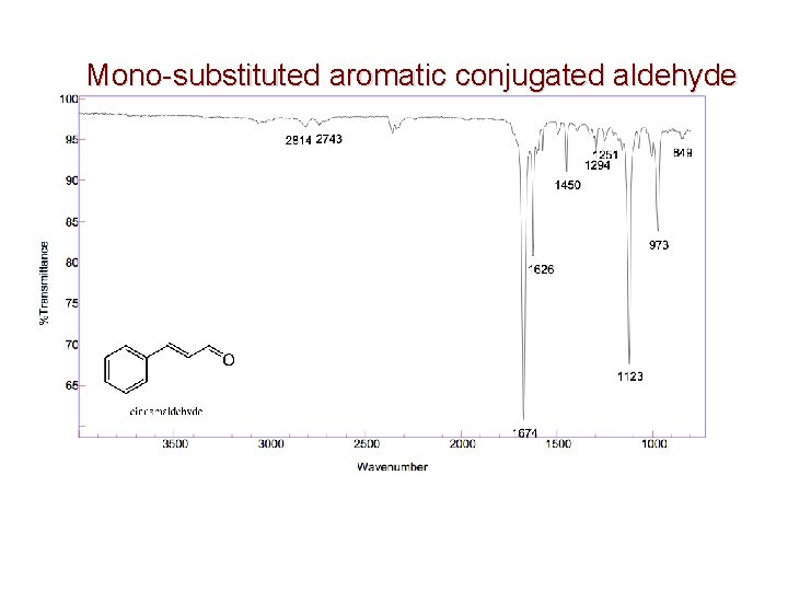 Mono-substituted aromatic conjugated aldehyde 