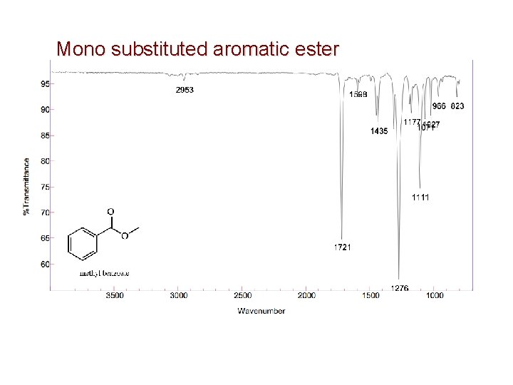 Mono substituted aromatic ester 