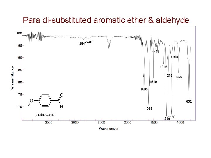 Para di-substituted aromatic ether & aldehyde 