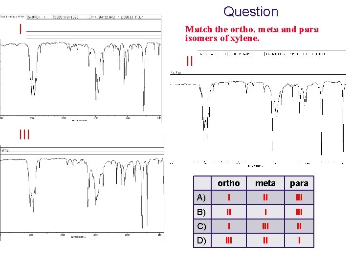 Question I Match the ortho, meta and para isomers of xylene. II III ortho