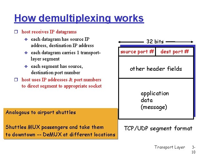 How demultiplexing works r host receives IP datagrams each datagram has source IP address,