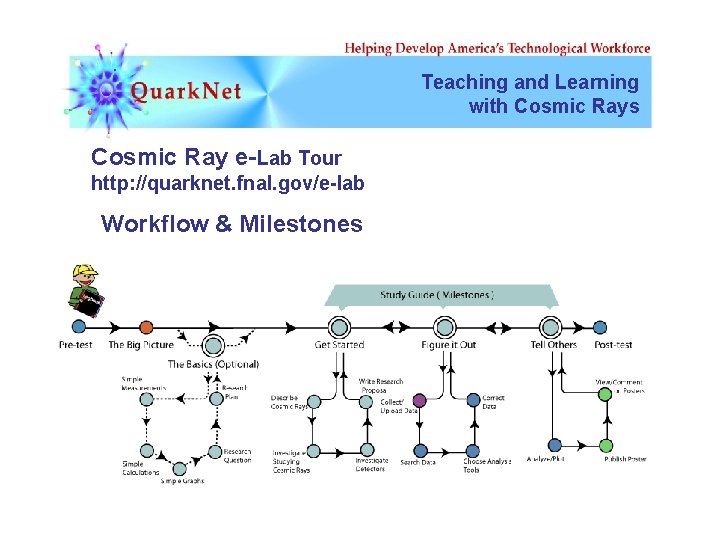 Teaching and Learning with Cosmic Rays Cosmic Ray e-Lab Tour http: //quarknet. fnal. gov/e-lab