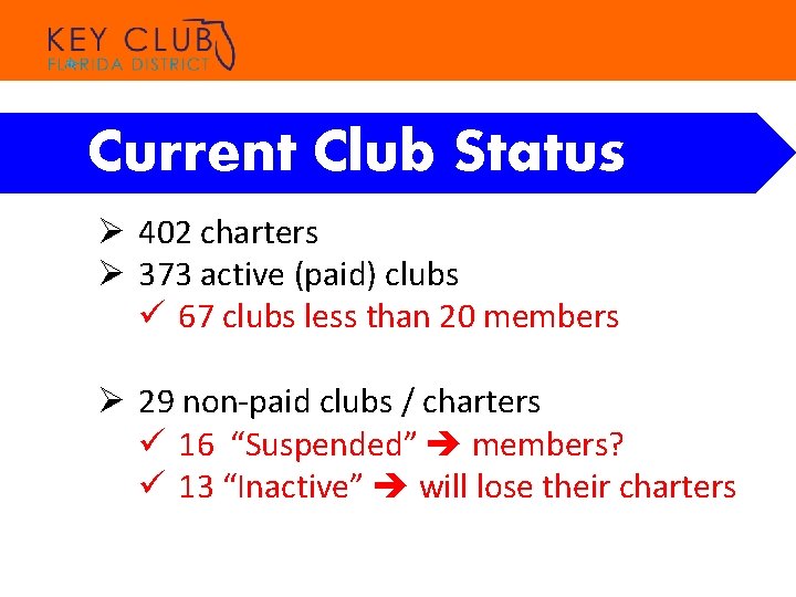 Current Club Status Ø 402 charters Ø 373 active (paid) clubs ü 67 clubs