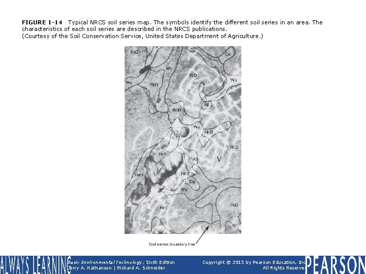 FIGURE 1 -14 Typical NRCS soil series map. The symbols identify the different soil