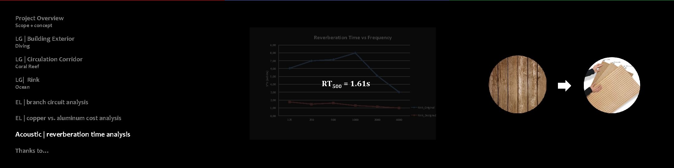 Project Overview Scope + concept Reverberation Time vs Frequency LG | Building Exterior Diving