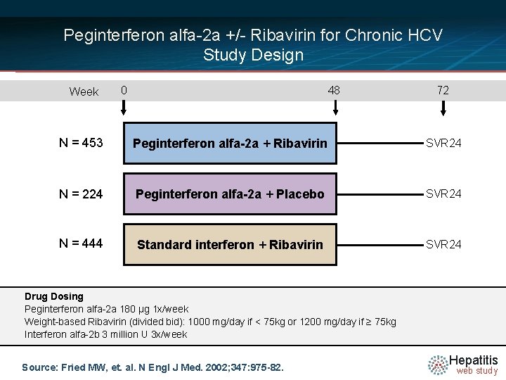 Peginterferon alfa-2 a +/- Ribavirin for Chronic HCV Study Design Week 0 48 72