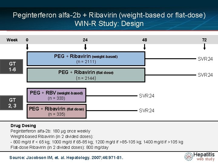 Peginterferon alfa-2 b + Ribavirin (weight-based or flat-dose) WIN-R Study: Design Week 0 24