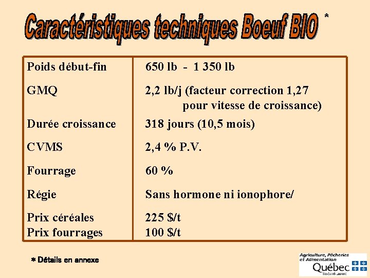 * Poids début-fin 650 lb - 1 350 lb GMQ 2, 2 lb/j (facteur