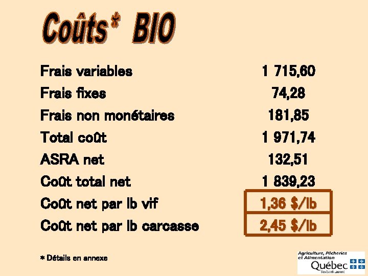 Frais variables Frais fixes Frais non monétaires Total coût ASRA net Coût total net