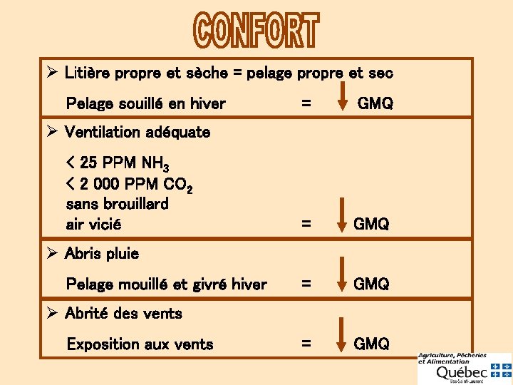 Ø Litière propre et sèche = pelage propre et sec Pelage souillé en hiver