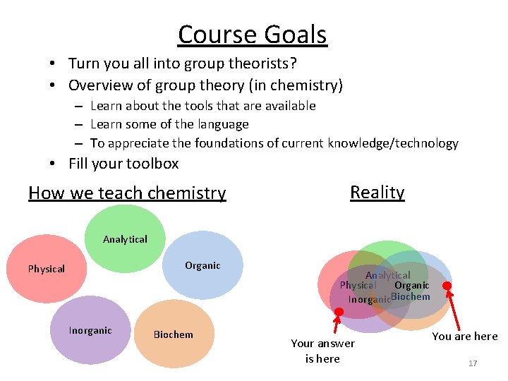 Course Goals • Turn you all into group theorists? • Overview of group theory