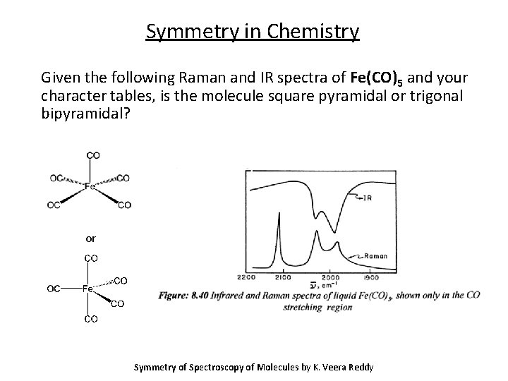 Symmetry in Chemistry Given the following Raman and IR spectra of Fe(CO)5 and your