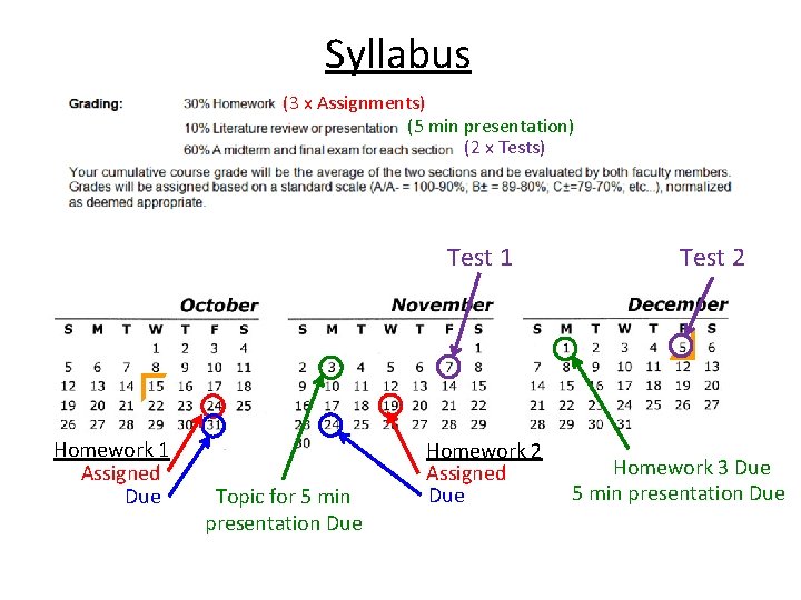 Syllabus (3 x Assignments) (5 min presentation) (2 x Tests) Test 1 Homework 1